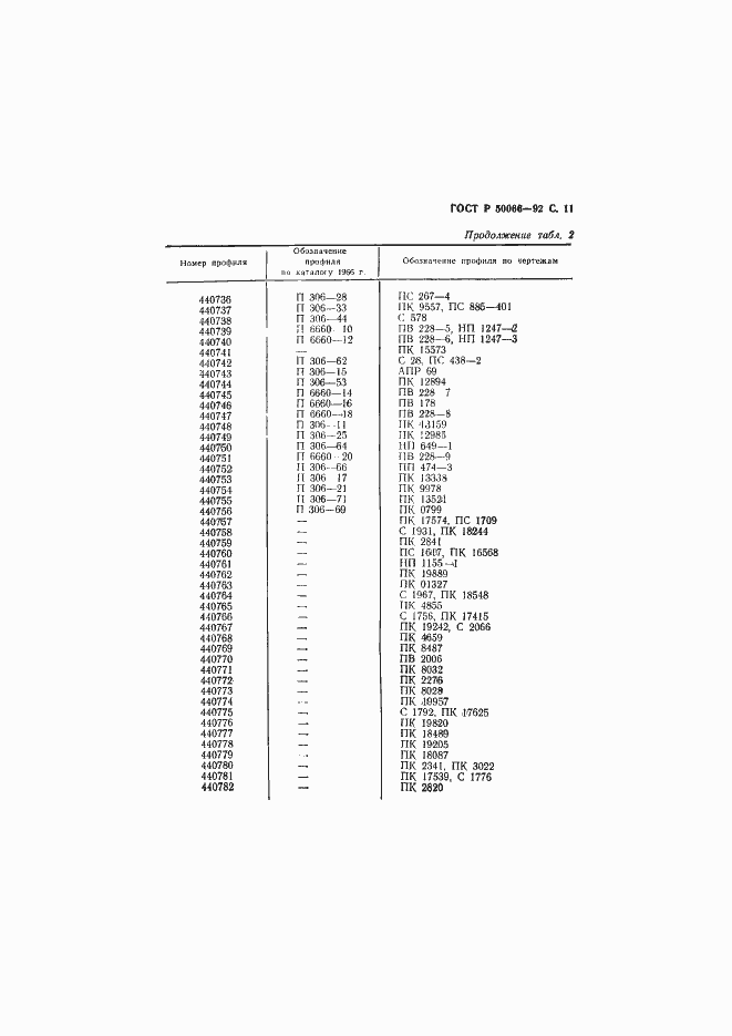   50066-92.  12