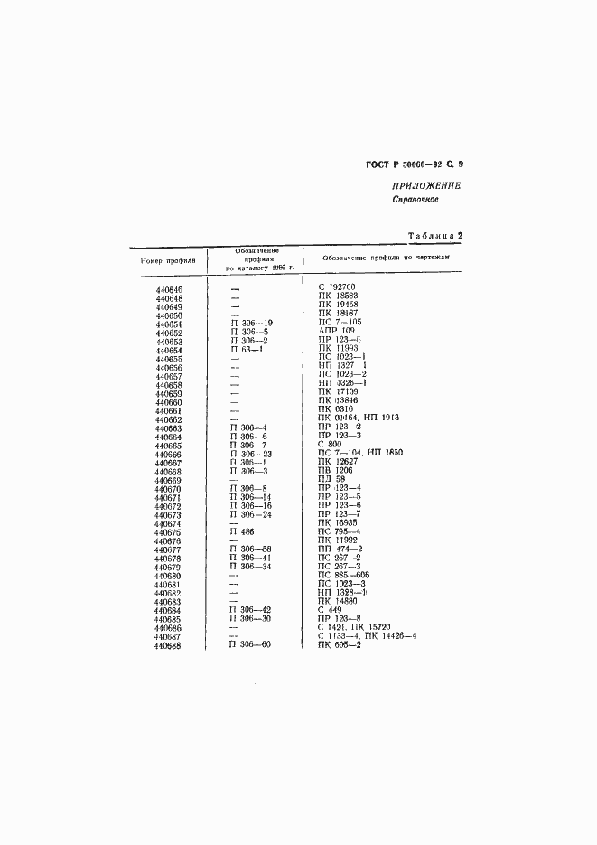   50066-92.  10