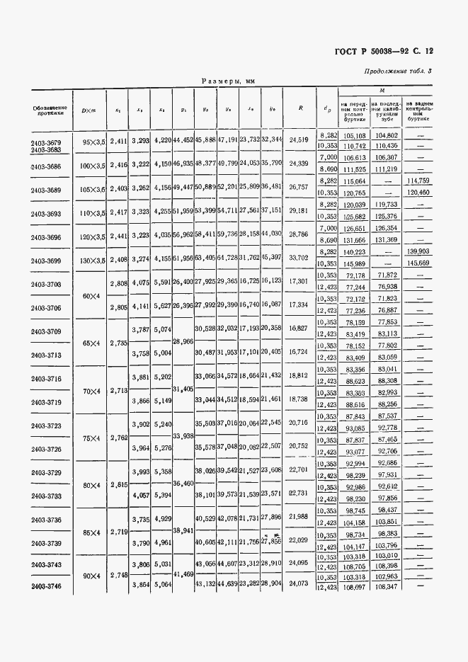   50038-92.  12