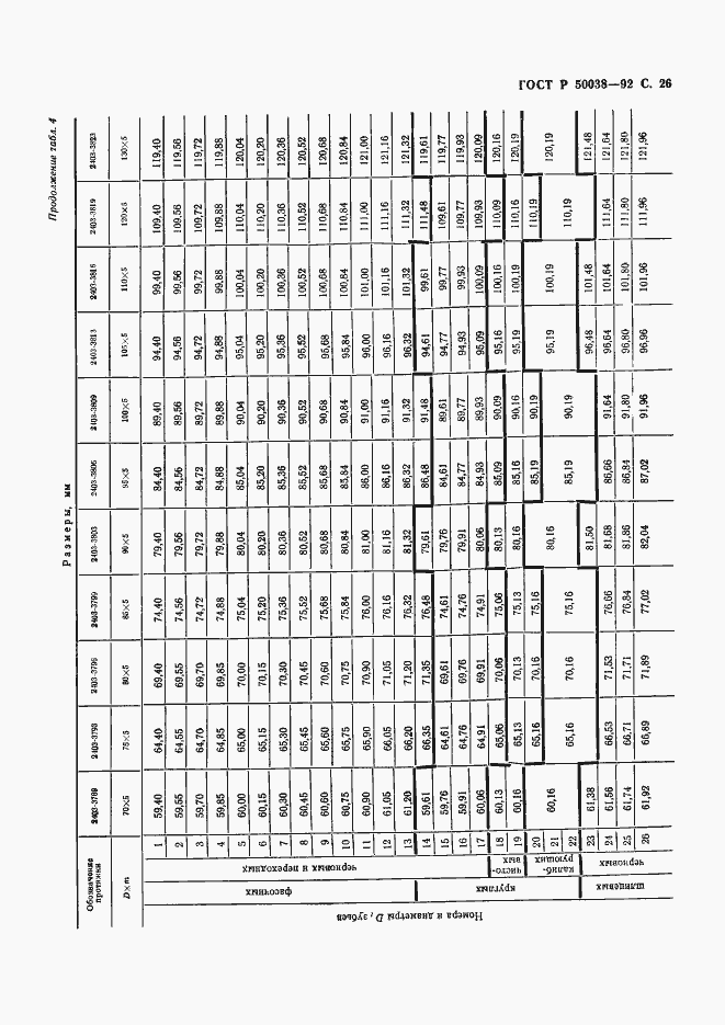   50038-92.  26