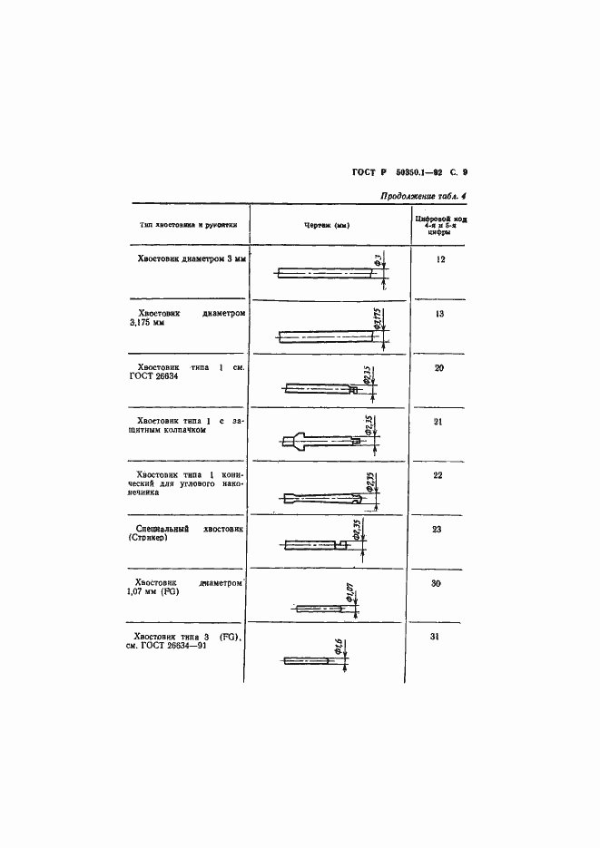   50350.1-92.  10