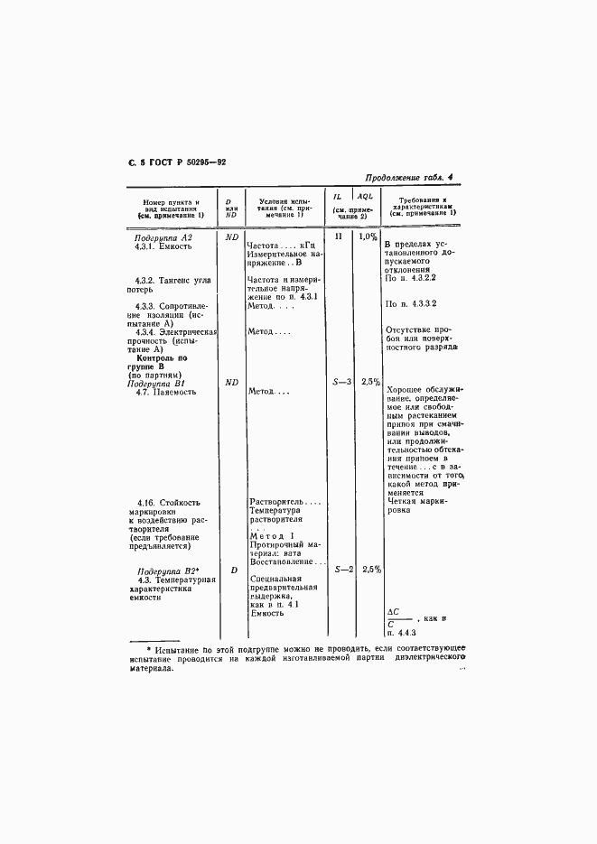   50295-92.  6