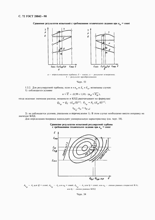  28842-90.  74