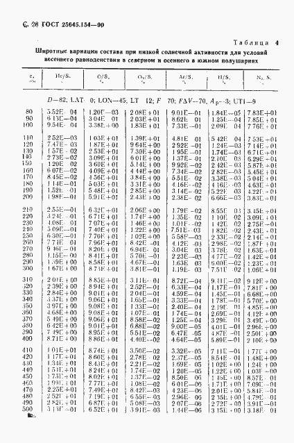  25645.154-90.  29