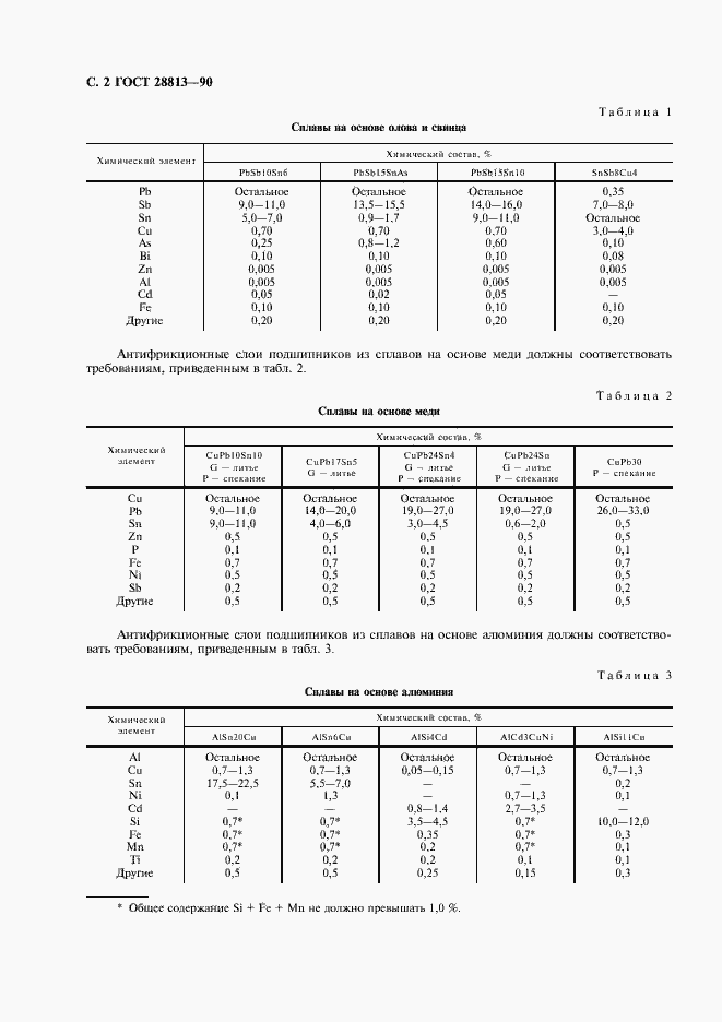  28813-90.  3