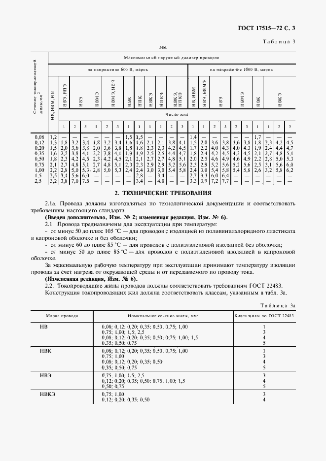  17515-72.  5