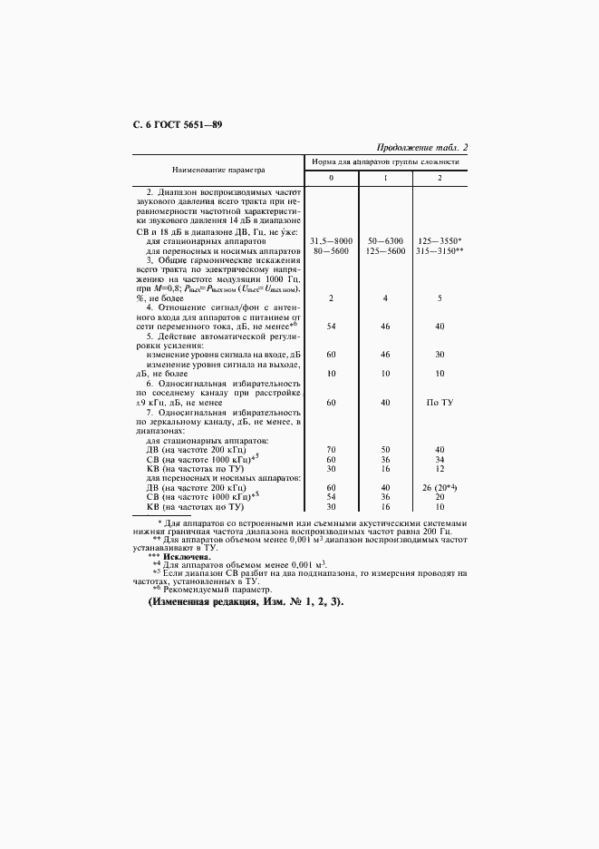  5651-89.  7