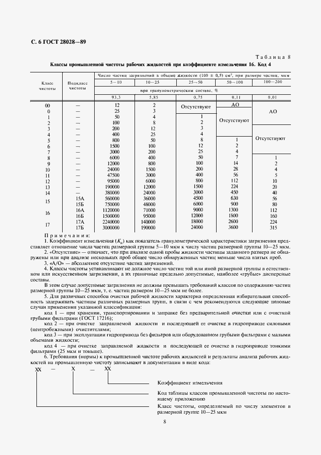  28028-89.  8