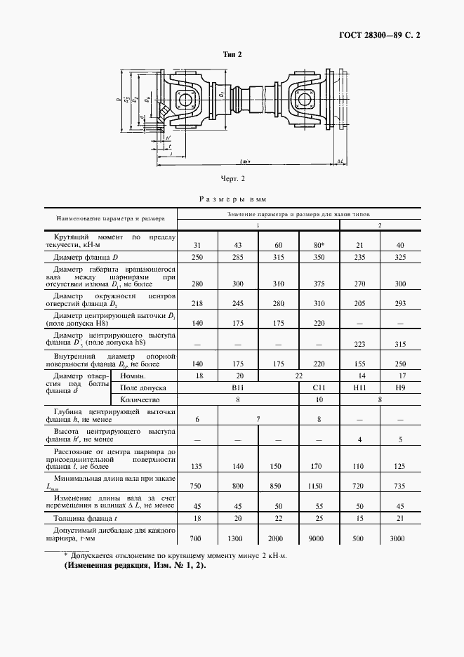  28300-89.  3