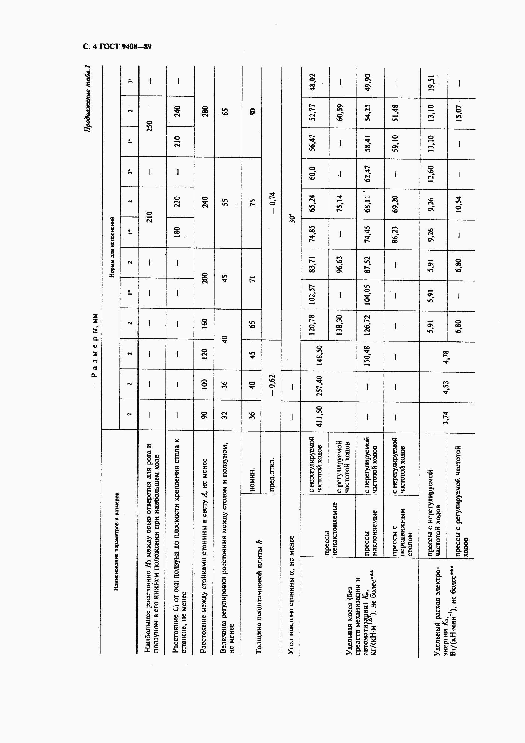  9408-89.  5