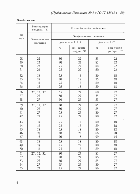  15543.1-89.  24