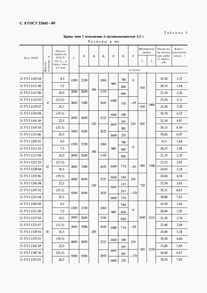  22045-89.  9