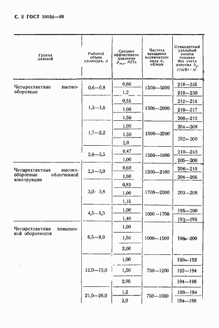  10150-88.  3