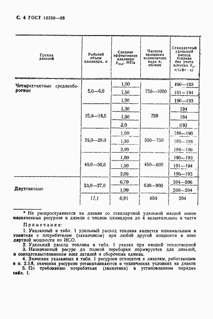  10150-88.  5