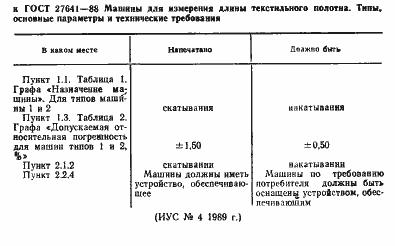  27641-88.  2