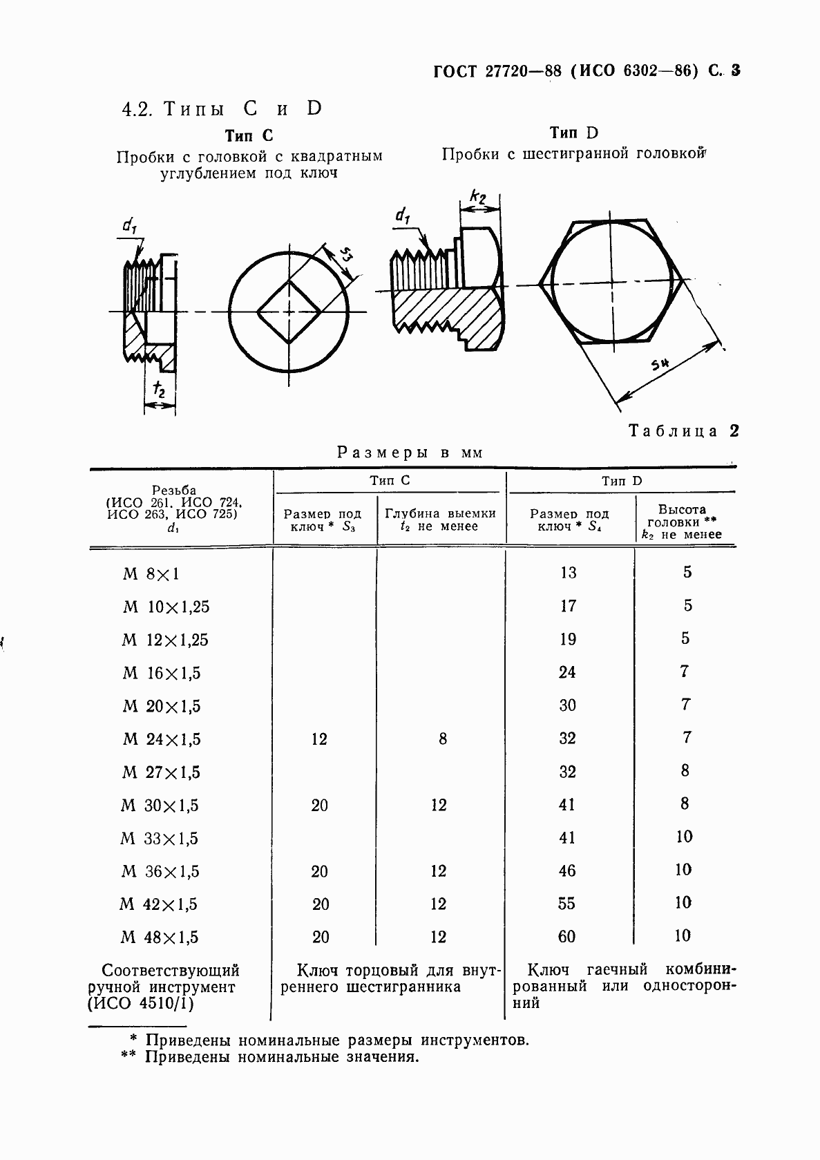  27720-88.  4