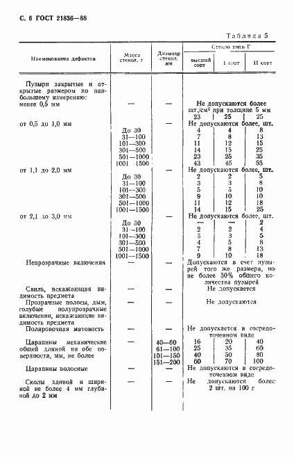  21836-88.  7