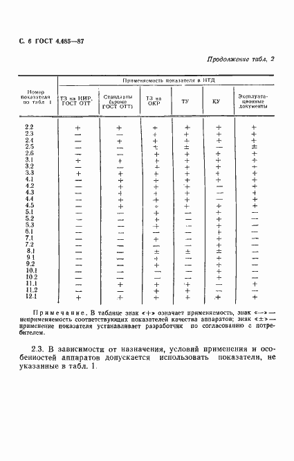  4.485-87.  7