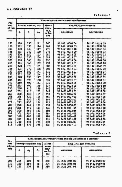  22358-87.  3