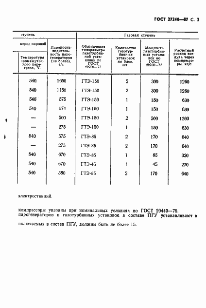  27240-87.  4