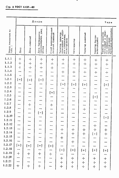  4.137-85.  10