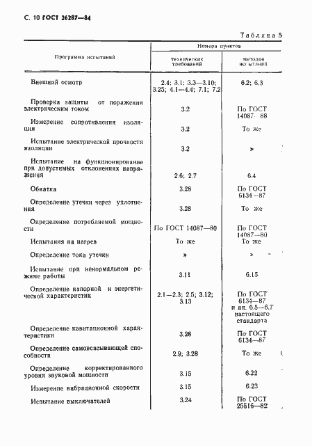  26287-84.  12