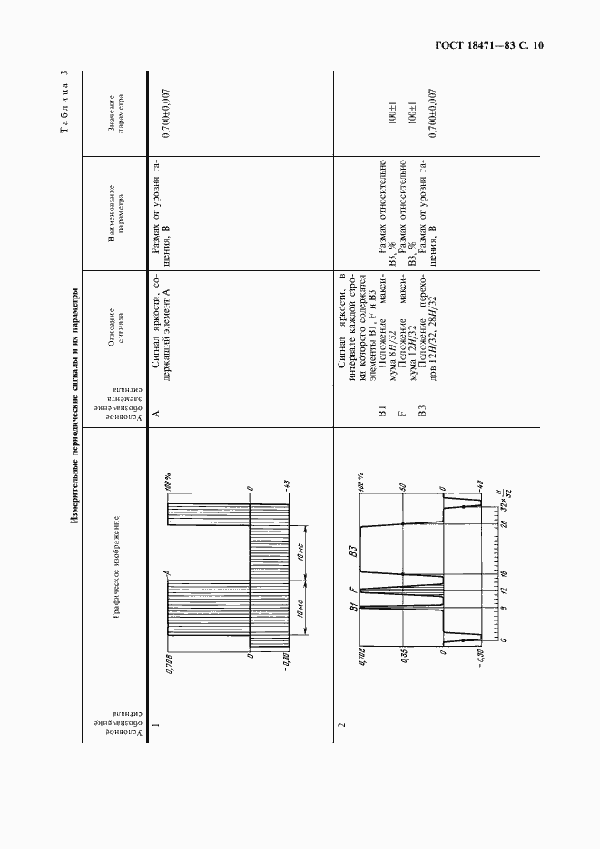  18471-83.  11