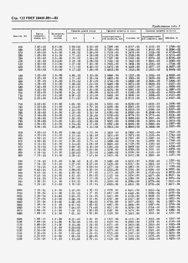  25645.301-83.  124