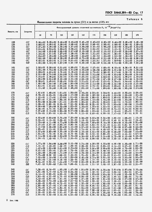  25645.301-83.  19