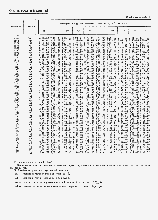  25645.301-83.  38