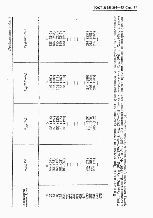  25645.203-83.  13