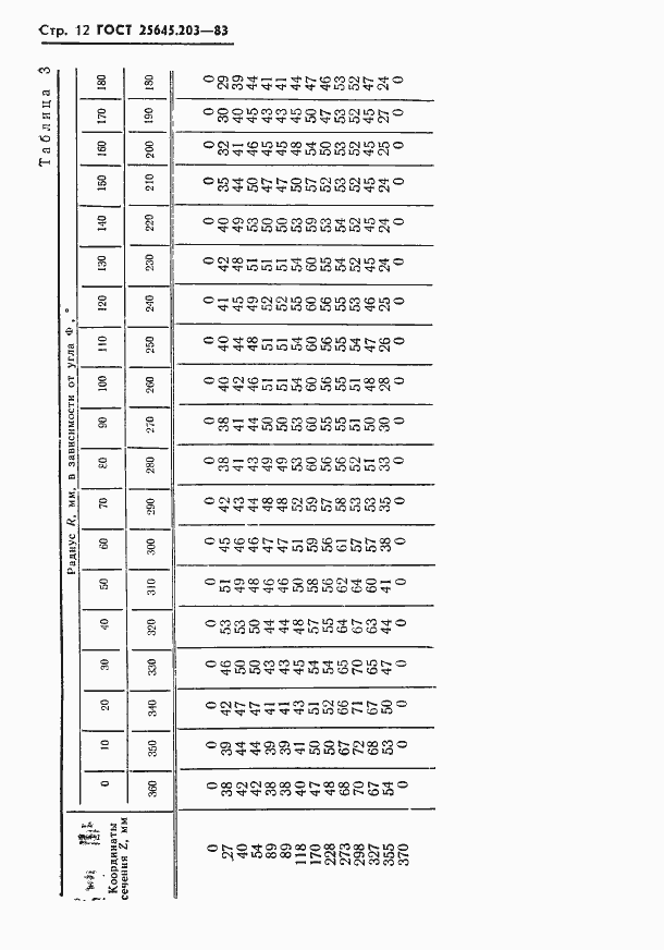  25645.203-83.  14