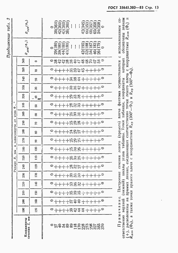  25645.203-83.  15