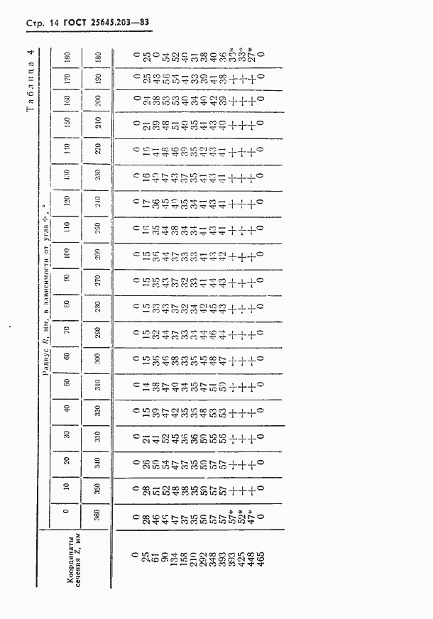  25645.203-83.  16