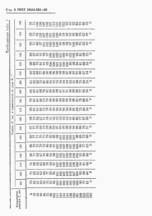  25645.203-83.  10