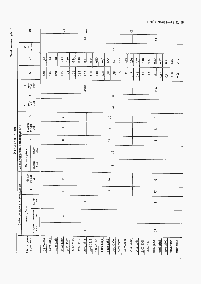  25971-83.  16