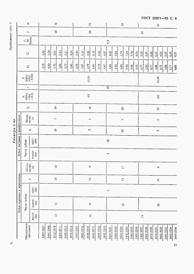  25971-83.  6