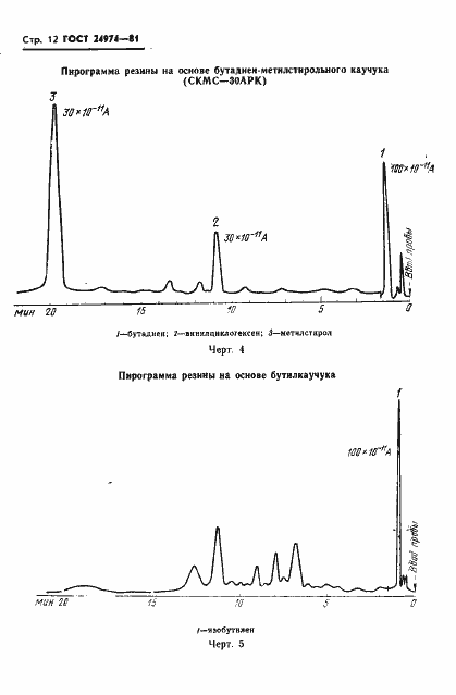  24974-81.  14