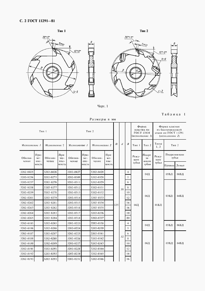  11291-81.  3