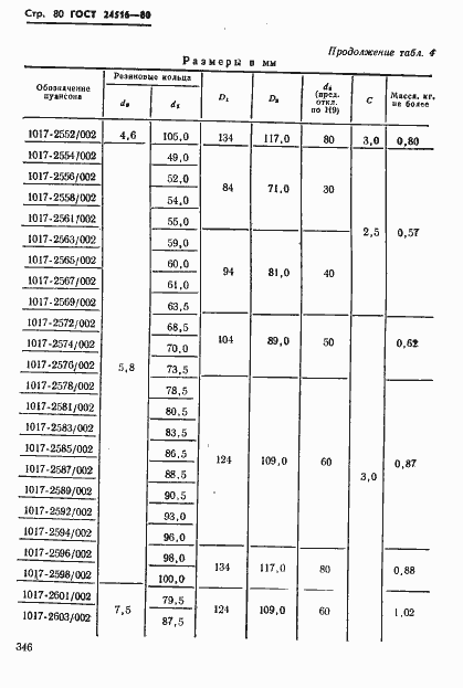  24516-80.  80