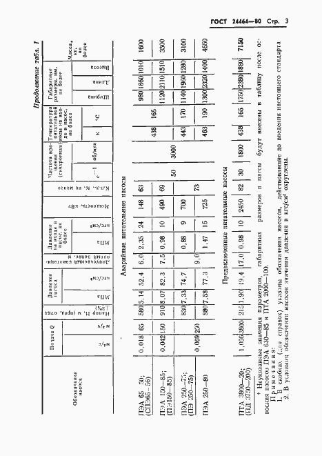  24464-80.  5