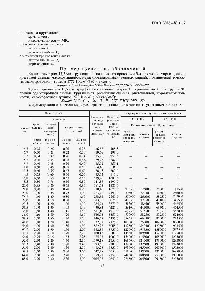  3088-80.  2