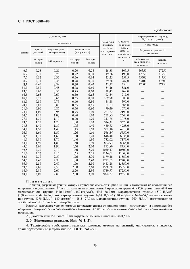  3088-80.  5