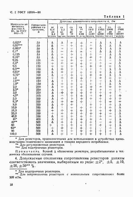  10318-80.  2