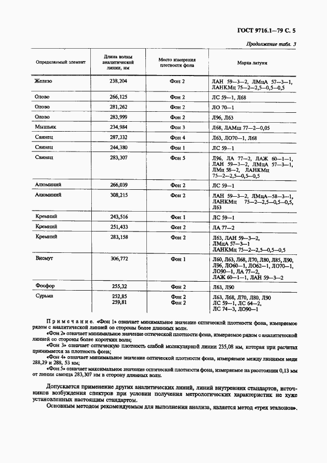  9716.1-79.  6