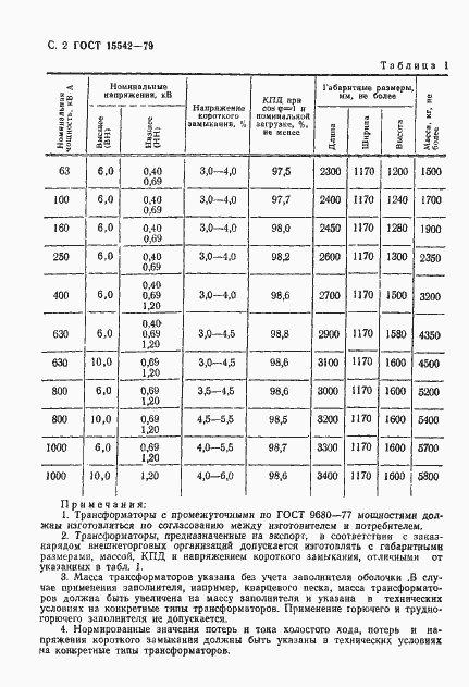  15542-79.  3