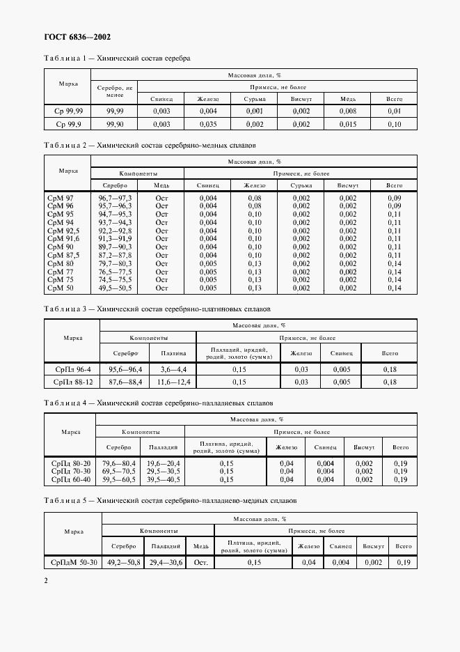  6836-2002.  5