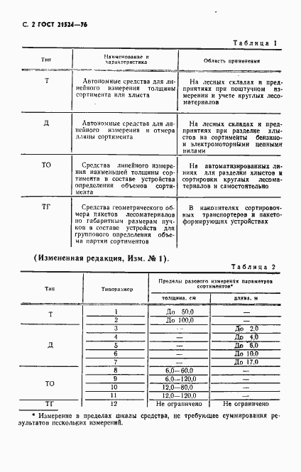  21524-76.  3