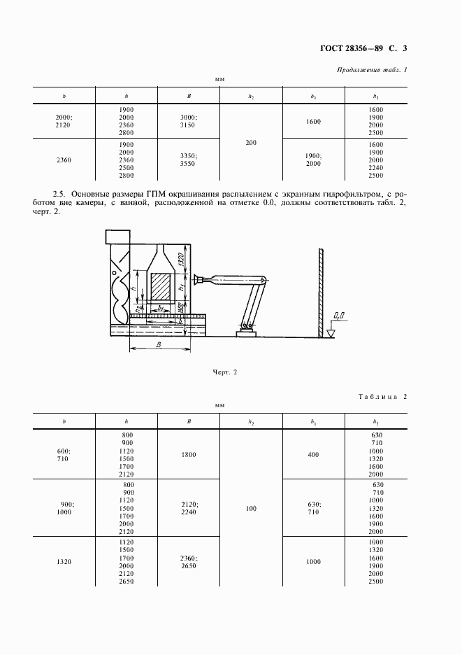  28356-89.  4