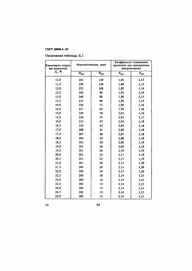  10060.4-95.  17